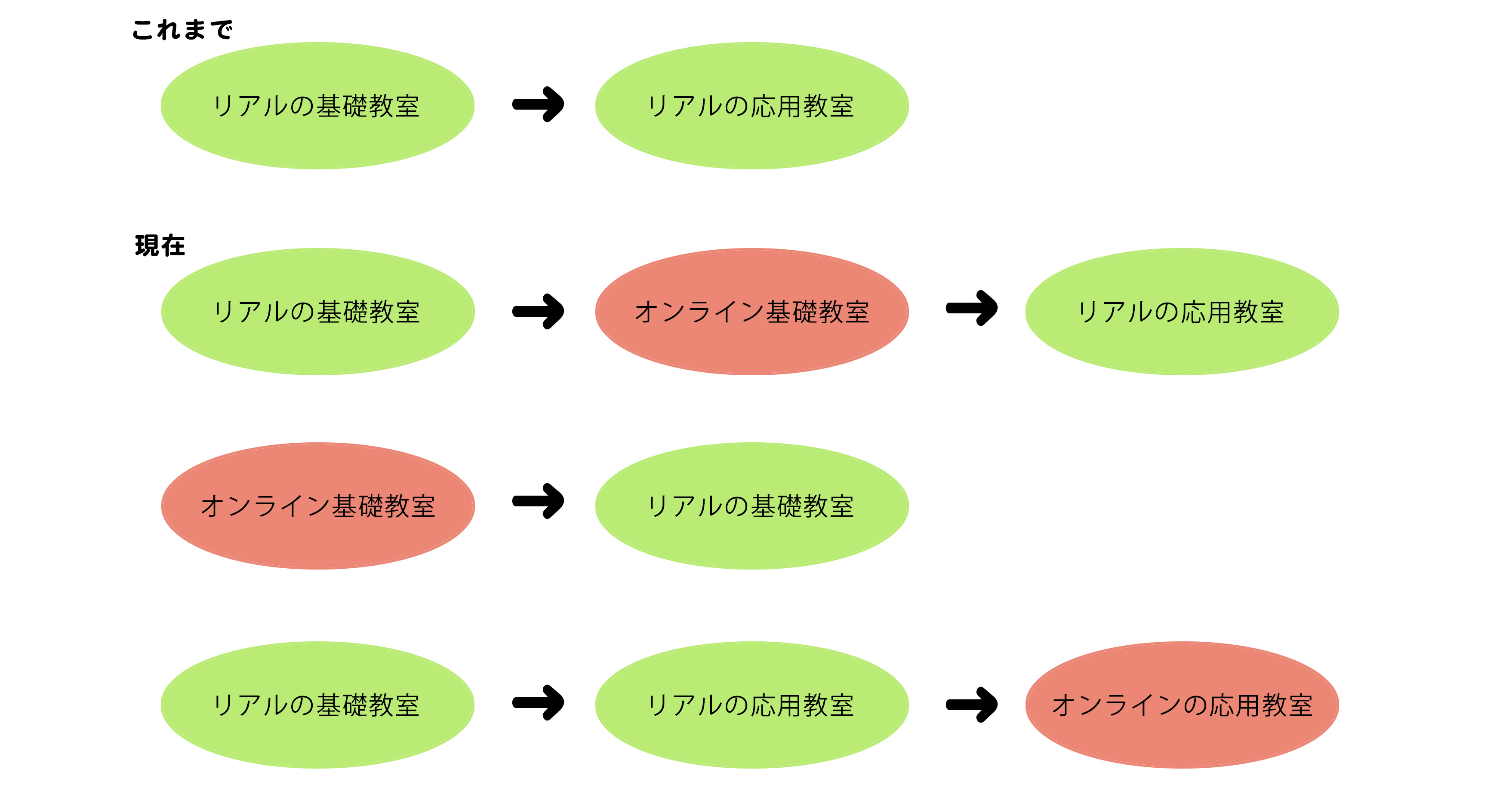 教室の使い方